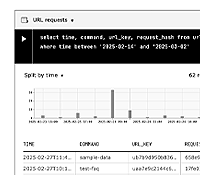 Screenshot of telemetry data with a graph